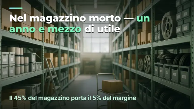 Rotazione del magazzino: perché c'è utile ma non ci sono soldi