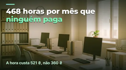 Contabilidade: 468 horas que ninguém paga
