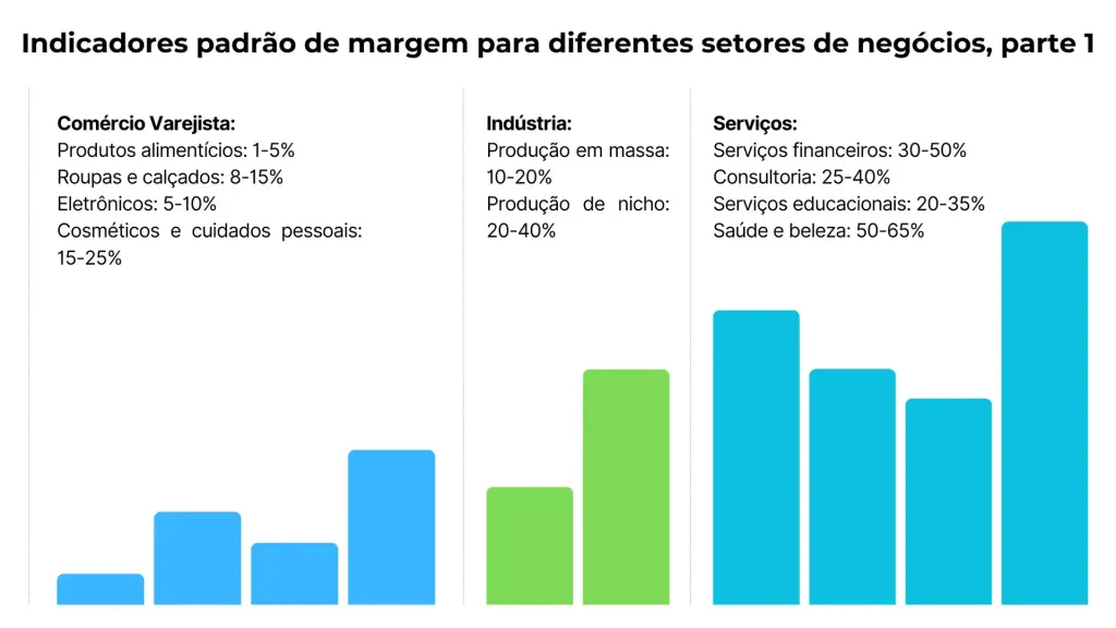 Indicadores de margem padrão para diferentes setores de negócios