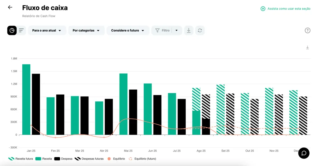 Gráfico de sazonalidade no relatório Dinheiro da Finmap