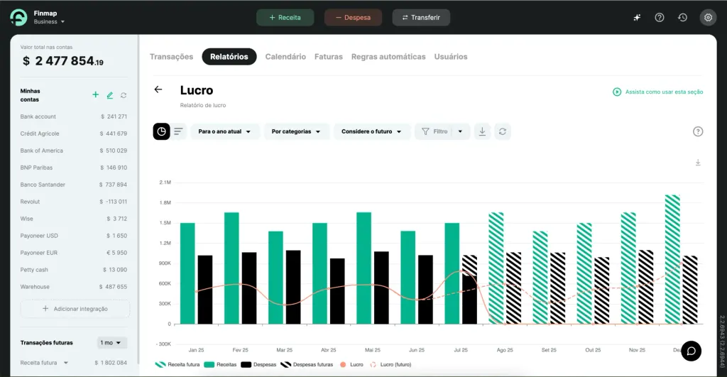 Relatório de lucros na Finmap