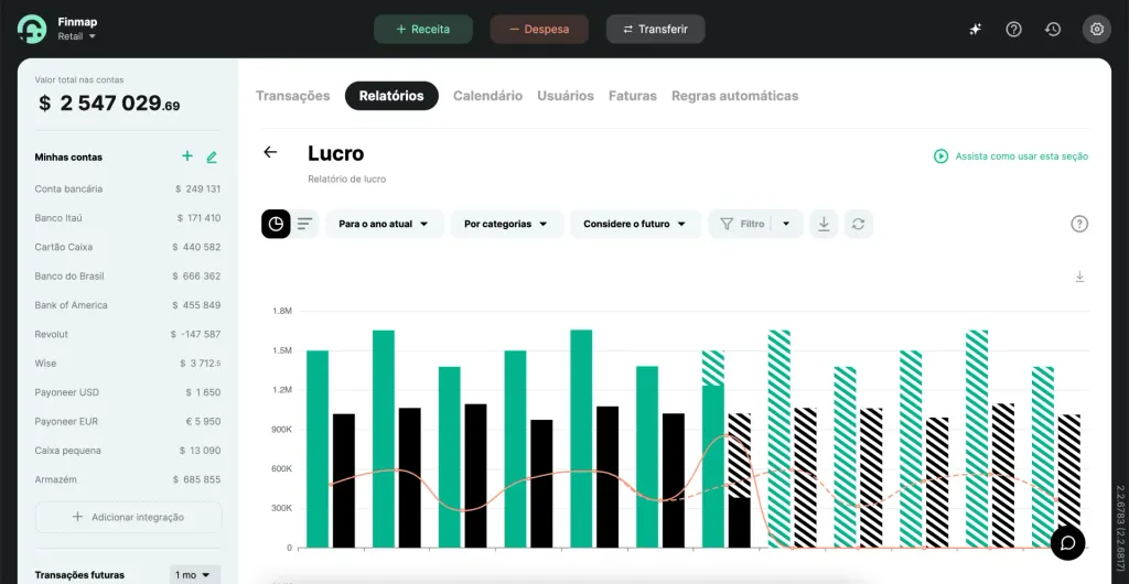 Um dos dashboards do relatório de Lucros (P&L) na Finmap
