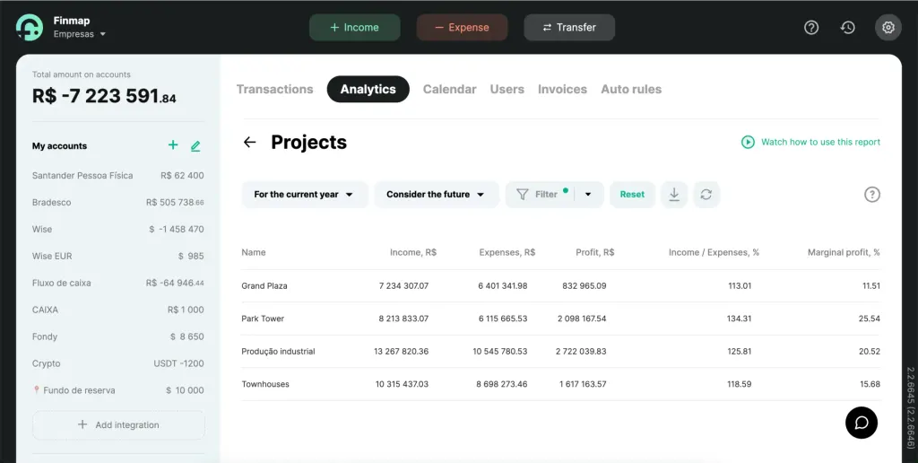 Exemplo do relatório Projetos na empresa de testes Finmap