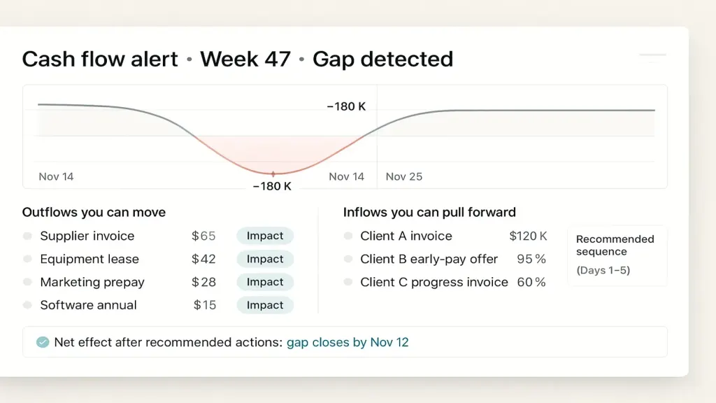 Cash flow gap workspace UI — оттоки которые можно перенести / приходы которые можно подтянуть / нетто эффект