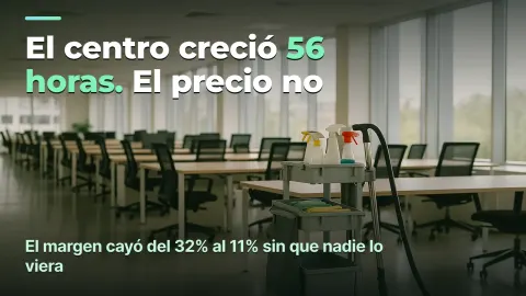 Coste por hora de trabajo en limpieza: adónde va el margen