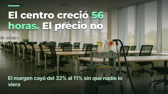 Coste por hora de trabajo en limpieza: adónde va el margen