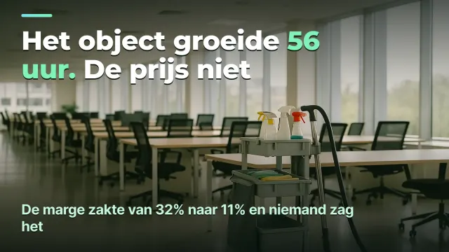 Kostprijs per manuur in de schoonmaak: waar de marge heen gaat