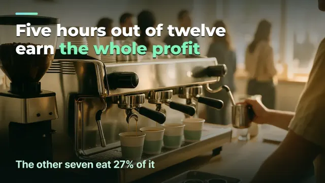 Coffee shop: five hours out of twelve earn the whole profit