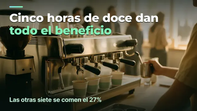 Cafetería: cinco horas de doce dan todo el beneficio