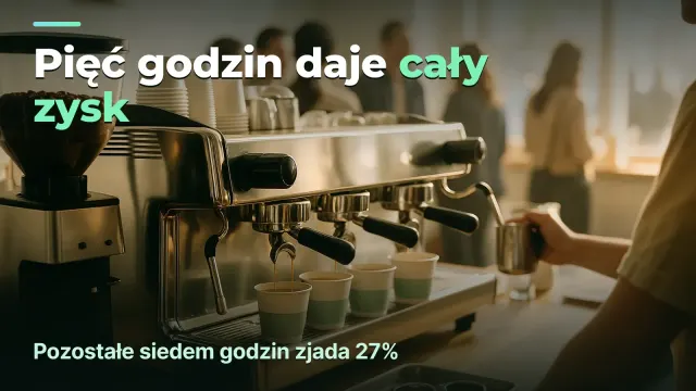 Kawiarnia: pięć godzin z dwunastu daje cały zysk