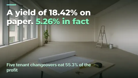 Commercial letting: 18.42% on paper, 5.26% in fact