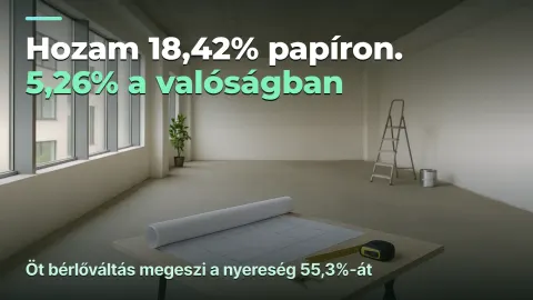 Hozam 18,42% papíron, 5,26% a valóságban