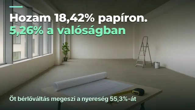 Hozam 18,42% papíron, 5,26% a valóságban
