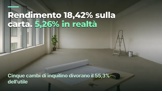Rendimento 18,42% sulla carta, 5,26% in realtà