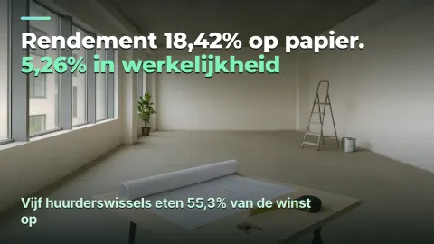 Rendement 18,42% op papier, 5,26% in werkelijkheid
