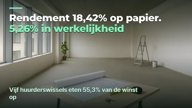 Rendement 18,42% op papier, 5,26% in werkelijkheid