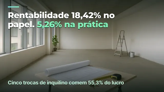 Rentabilidade 18,42% no papel, 5,26% na prática