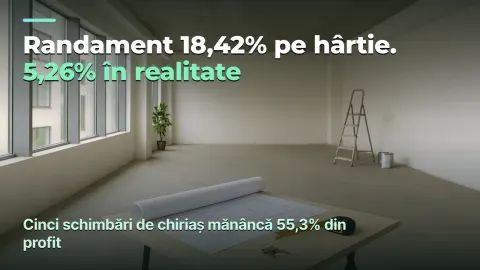 Randament 18,42% pe hârtie, 5,26% în realitate