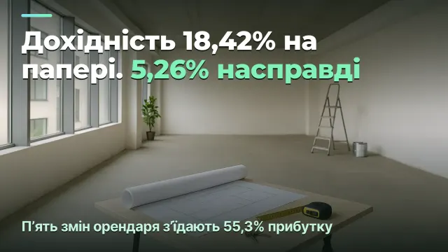 Оренда: 18,42% на папері, 5,26% насправді