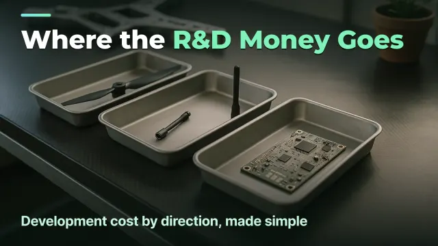 Where the R&D money goes: tracking development cost by direction in defence tech