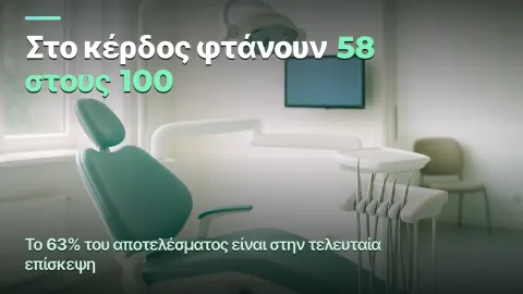 Κόστος ώρας έδρας: πού χάνει κέρδος ένα οδοντιατρείο