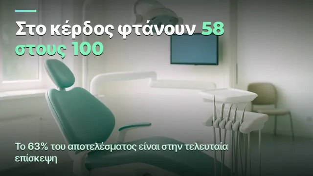 Κόστος ώρας έδρας: πού χάνει κέρδος ένα οδοντιατρείο