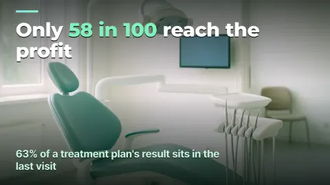 Chair-hour cost: where a dental practice loses profit