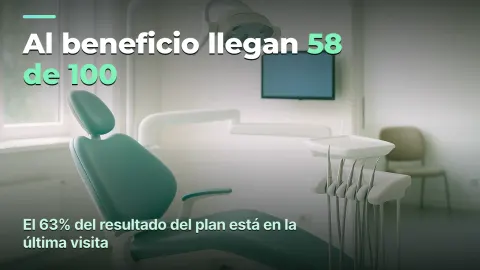 Coste de la hora de sillón: dónde pierde beneficio una clínica dental