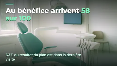 Coût de l'heure de fauteuil : où un cabinet dentaire perd son bénéfice