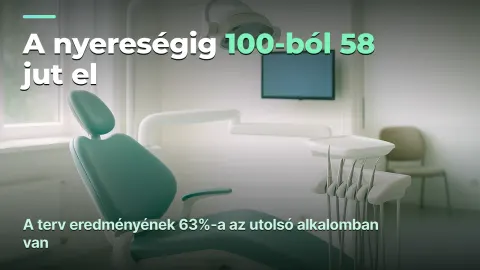 Székóra önköltsége: hol veszít nyereséget egy fogászat