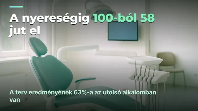 Székóra önköltsége: hol veszít nyereséget egy fogászat