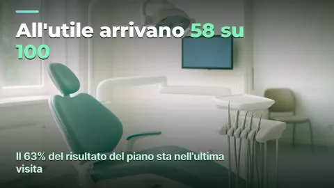 Costo dell'ora poltrona: dove uno studio dentistico perde utile