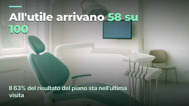 Costo dell'ora poltrona: dove uno studio dentistico perde utile