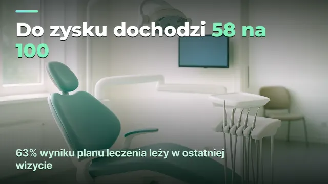 Koszt godziny fotela: gdzie stomatologia traci zysk