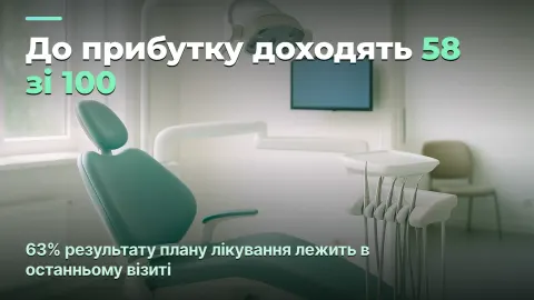 Собівартість крісло-години: де стоматологія втрачає прибуток