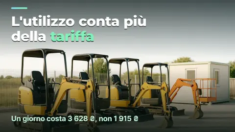 Noleggio macchine: perché conta l'utilizzo, non la tariffa