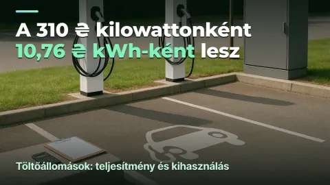 Töltőállomások: a teljesítménydíj eszi a marzsot