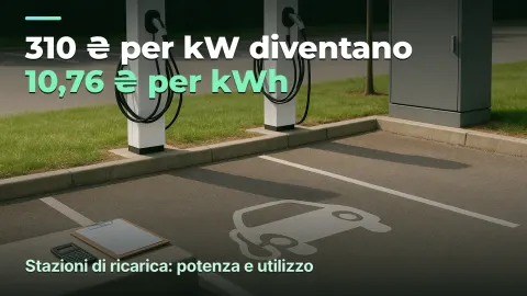 Ricarica EV: la potenza si mangia il margine