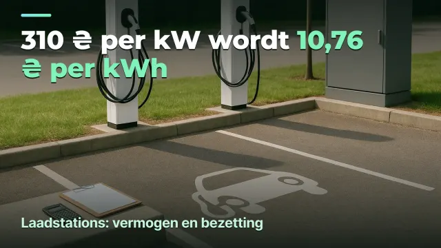 EV-laden: het vermogenstarief eet de marge op