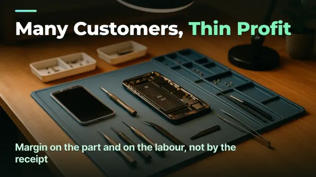 Κατάστημα Επισκευής Gadget: Το Πραγματικό Περιθώριο σε Ανταλλακτικά και Εργασία