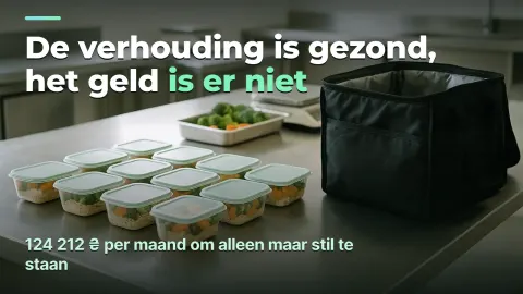 Maaltijdabonnement: waarom goede unit economics geen geld geeft