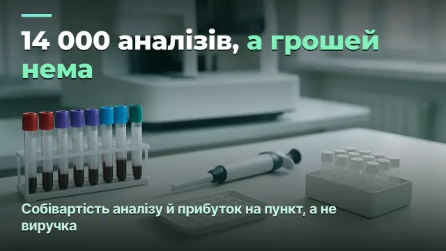 Медична лабораторія: собівартість аналізу, списання реагентів і завантаження аналізатора