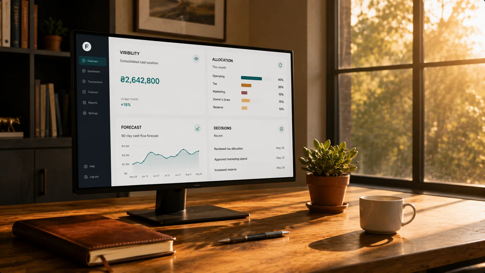 Clean modern desk in warm afternoon light: a large monitor displaying a four-layer financial dashboard (visibility, allocation, forecast, decisions) with brand teal accents, a notebook closed beside it, a white ceramic coffee cup, the calm of a workspace where the numbers are under control