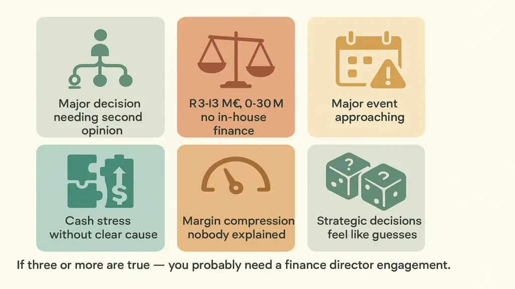 Six signals you need an outsourced finance director — vector infographic 2x3 grid: 1. Considering a major decision (hire/partnership/acquisition) where you'd want a second informed opinion; 2. Revenue ₴3-30M with no in-house finance leader; 3. Major financial event coming up (raise, sale, lender conversation); 4. Cash flow stress without clear structural cause; 5. Margin compression nobody can explain; 6. Strategic decisions feeling like guesses despite good data; brand teal accents on the high-leverage signals