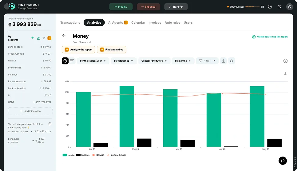 Quarterly dividend dashboard SaaS UI — a flat product mockup showing quarterly net profit, the four gates as status indicators (3 green, 1 amber), the dividend waterfall calculation, and the recommended dividend amount highlighted with a 'Withdraw' action button