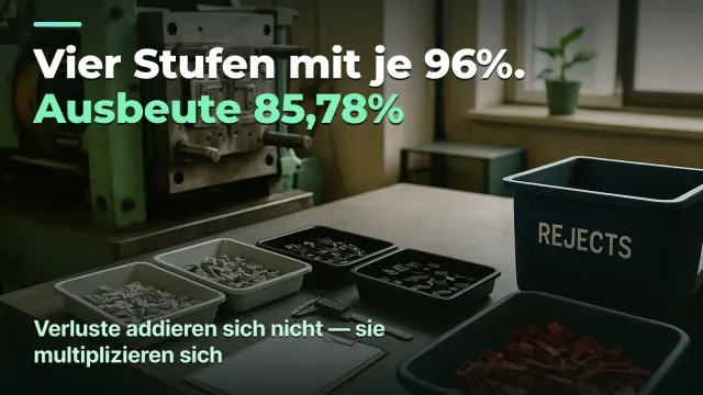 Vier Stufen mit 96% ergeben 85,78% Ausbeute