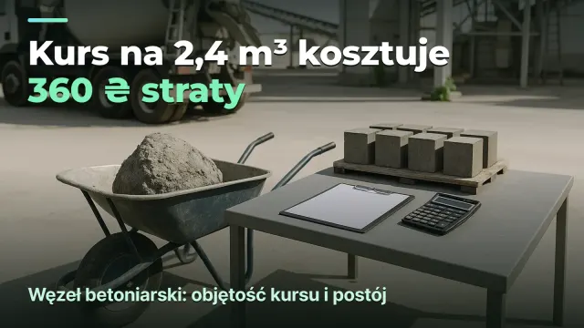 Węzeł betoniarski: kurs na 2,4 m³ to strata