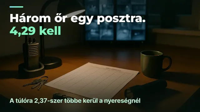 Vagyonvédelem: egy poszt 4,29 embert kér, nem hármat