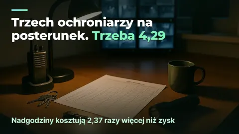 Ochrona: posterunek potrzebuje 4,29 osoby, nie trzech