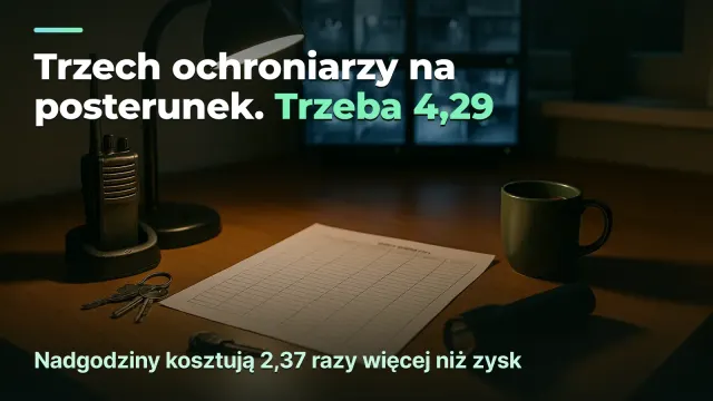 Ochrona: posterunek potrzebuje 4,29 osoby, nie trzech
